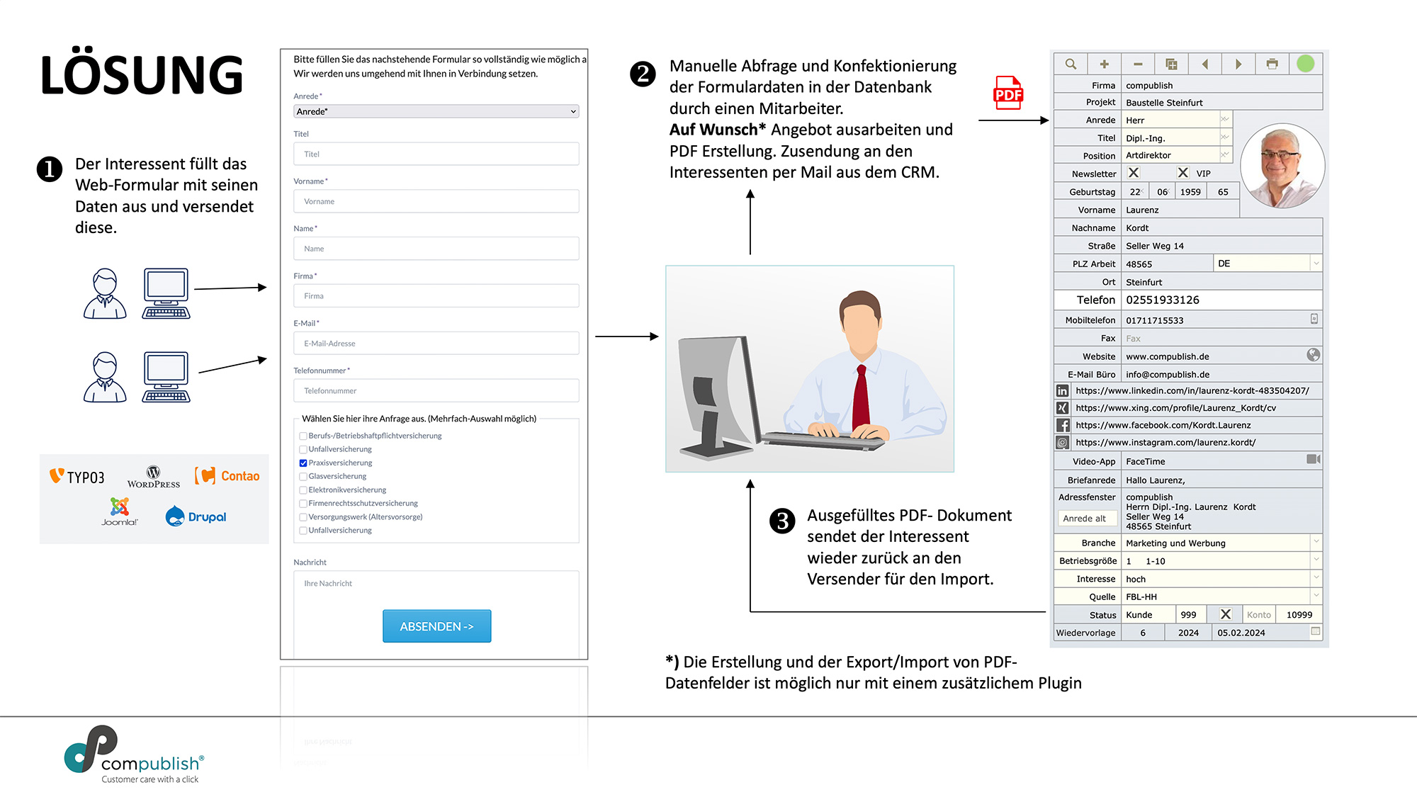 Direkte und einfache Speicherung von Formulardaten Dank API